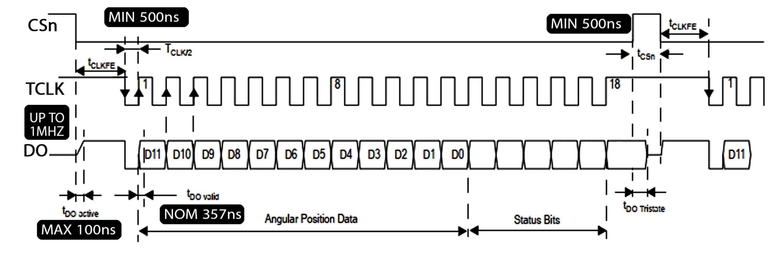 Signal